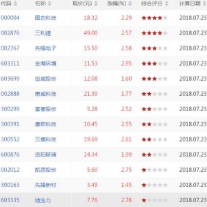 仙人指路股票形态有哪些 仙人指路k线形态股票一览(2018年7月23日收盘) ...