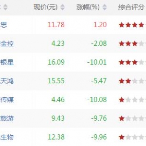 短线超卖股票有哪些 短线超卖股票一览（7月23日盘后）