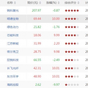 今日CCI指标创新低股票有哪些 CCI指标创新低股票一览(7月23日盘后) ...