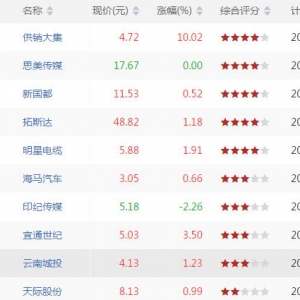 今日沪深股市MACD底背离股票有哪些 MACD底背离股票一览(7月23日) ...