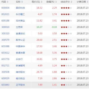 沪深股市MACD低位金叉股票有哪些 MACD低位金叉股票一览(7月23日) ...