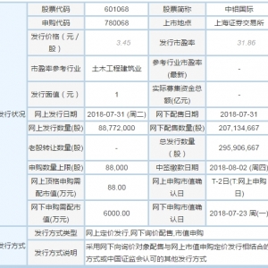 中铝国际股票代码601068（申购代码：780068）7月31日申购指南 申购上限8.8万股 ...