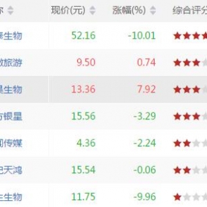 短线超卖股票有哪些 短线超卖股票一览（7月24日盘后）
