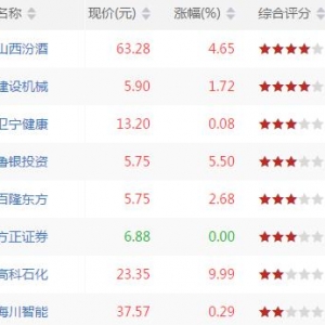 沪深股市MACD零轴以上金叉股票有哪些 MACD零轴以上金叉股票一览(7月24日) ...