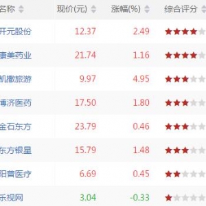 沪深股市上穿BOLL下轨股票有哪些 上穿BOLL下轨股票一览(7月25日) ...