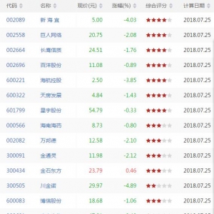 今日CCI超卖股票有哪些 CCI超卖股票一览(7月25日收盘)