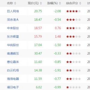 今日VR低位股票查询 VR低位股票一览（7月25日盘后）