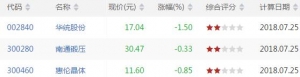 今日VR下穿40股票查询 VR下穿40股票查询一览（7月25日收盘）