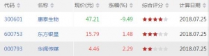 短线超卖股票有哪些 短线超卖股票一览（7月25日盘后）