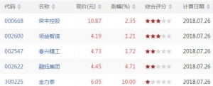 KDJ底背离股票有哪些 KDJ底背离股票一览（7月26日）