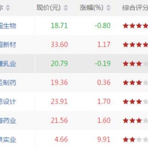今日沪深股市MACD低位金叉股票有哪些 MACD低位金叉股票一览(7月26日) ...