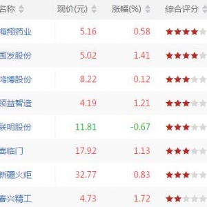 今天SKDJ底背离股票有哪些 SKDJ底背离股票一览（7月26日收盘） ...