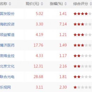 今日SKDJ低位金叉股票有哪些 SKDJ低位金叉股票一览（7月26日） ...