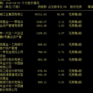 国机集团下属上市公司有哪些 国机集团概念股一览