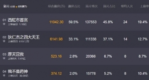 电影《西虹市首富》概念股票(上市公司,龙头股,受益股)