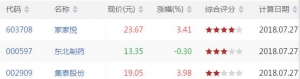 沪深股市MACD零轴以上金叉股票有哪些 MACD零轴以上金叉股票一览(7月27日) ...