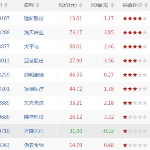 今日沪深股市MACD底背离股票有哪些 MACD底背离股票一览(7月27日) ...