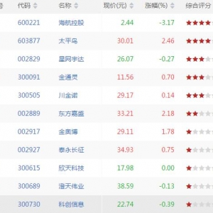 今日沪深股市上穿BOLL下轨股票有哪些 上穿BOLL下轨股票一览(7月27日) ...