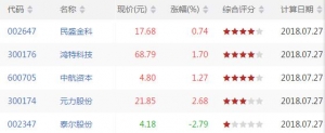今天SKDJ底背离股票有哪些 SKDJ底背离股票一览（7月27日收盘） ...