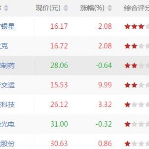 今日SKDJ低位金叉股票有哪些 SKDJ低位金叉股票一览（7月27日） ...