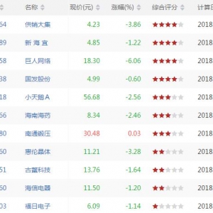 今日VR低位股票查询 VR低位股票一览（7月27日盘后）