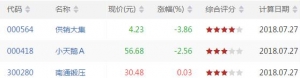 今日VR下穿40股票查询 VR下穿40股票查询一览（7月27日收盘）