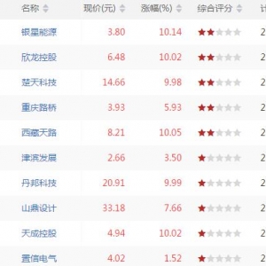 今日VR上穿450股票查询 VR上穿450股票一览（7月27日）