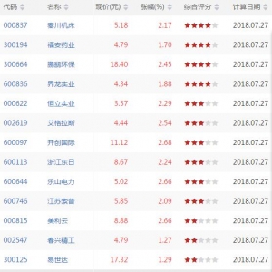 仙人指路股票形态有哪些 仙人指路k线形态股票一览(2018年7月27日收盘) ...