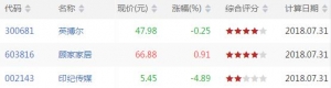 今日沪深股市MACD低位金叉股票有哪些 MACD低位金叉股票一览(7月31日) ...