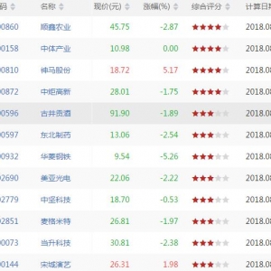 今日上升通道中股票有哪些 上升通道中股票一览（8月1日盘后） ...
