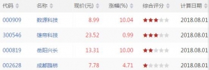 今日量涨价升股票有哪些 量涨价升股票一览（8月1日收盘价量齐升股票） ...