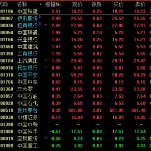 超大盘股票有哪些 超大盘股票一览