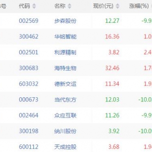 仙人指路股票形态有哪些 仙人指路k线形态股票一览(2018年8月7日收盘) ...