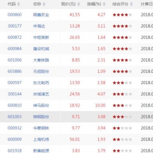 今日上升通道中股票有哪些 上升通道中股票一览（8月7日盘后） ...