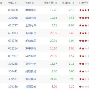 沪深股市kdj今日死叉股票有哪些 kdj死叉股票一览（8月7日收盘） ...