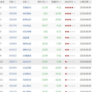 今日短线超卖股票有哪些 短线超卖股票一览（8月8日盘后）