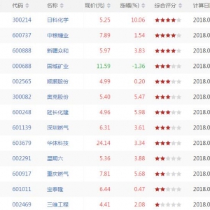 沪深股市MACD零轴以上金叉股票有哪些 MACD零轴以上金叉股票一览(8月8日) ...