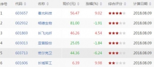 今日CCI指标创新低股票有哪些 CCI指标创新低股票一览(8月9日盘后) ...