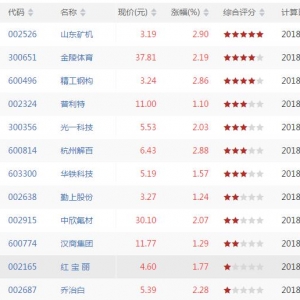 仙人指路股票形态有哪些 仙人指路k线形态股票一览(2018年8月9日收盘) ...