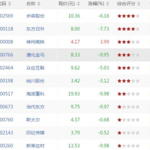 今日短线超卖股票有哪些 短线超卖股票一览（8月9日盘后）