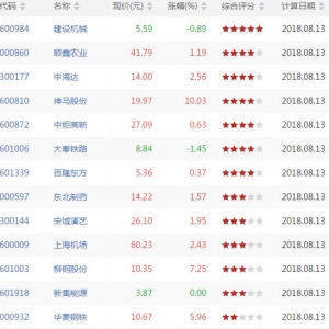今日上升通道中股票有哪些 上升通道中股票一览（8月13日盘后） ... ...
