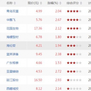 仙人指路股票形态有哪些 仙人指路k线形态股票一览(2018年8月13日收盘) ...
