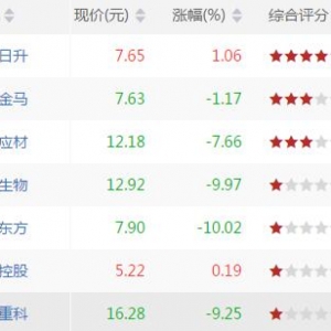今日短线超卖股票有哪些 短线超卖股票一览（8月13日盘后）