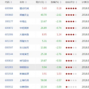 今日上升通道中股票有哪些 上升通道中股票一览（8月14日盘后） ...