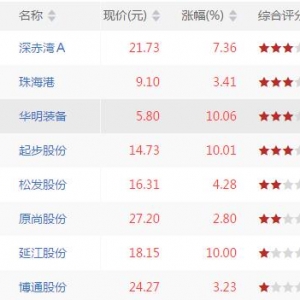 今日量涨价升股票有哪些 量涨价升股票一览（8月14日收盘价量齐升股票） ...