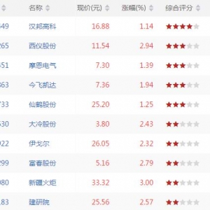 仙人指路股票形态有哪些 仙人指路k线形态股票一览(2018年8月14日收盘) ...