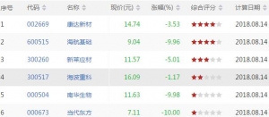 今日短线超卖股票有哪些 短线超卖股票一览（8月14日盘后）