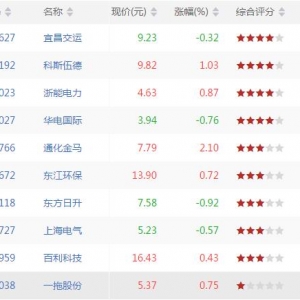 今日沪深股市上穿BOLL下轨股票有哪些 上穿BOLL下轨股票一览(8月14日) ...