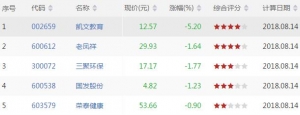 今日RSI1下穿20股票有哪些 RSI1下穿20股票一览(8月14日盘后)