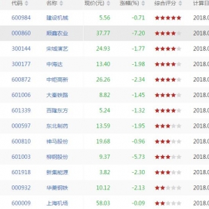 今日上升通道中股票有哪些 上升通道中股票一览（8月15日盘后） ...